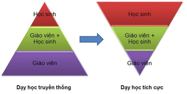 CÔNG VĂN - Về việc đăng ký thông tin quản lý Cơ sở Dạy thêm học thêm
